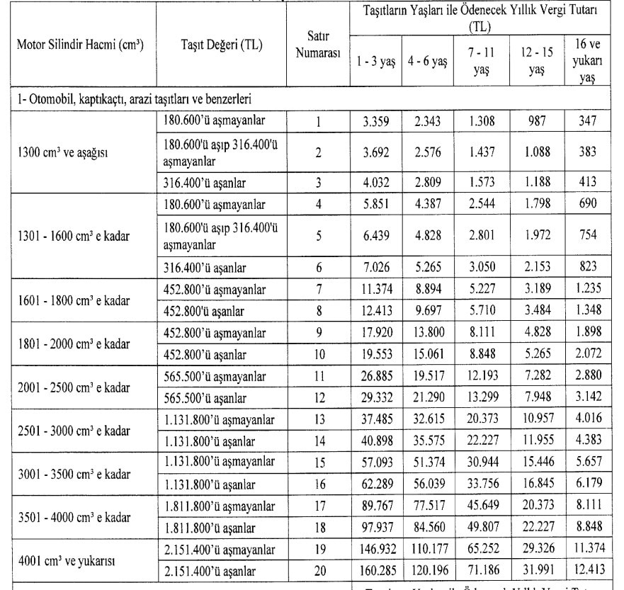 Motorlu Taşıtlar Vergisi'ne (MTV) zam geldi galerisi resim 3